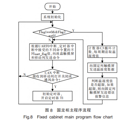 智能型密集架固定柜流程圖 智能型密集架固定柜流程圖