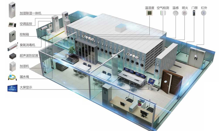 一體化智慧檔案庫(kù)房建設(shè) 一體化智慧檔案庫(kù)房建設(shè)